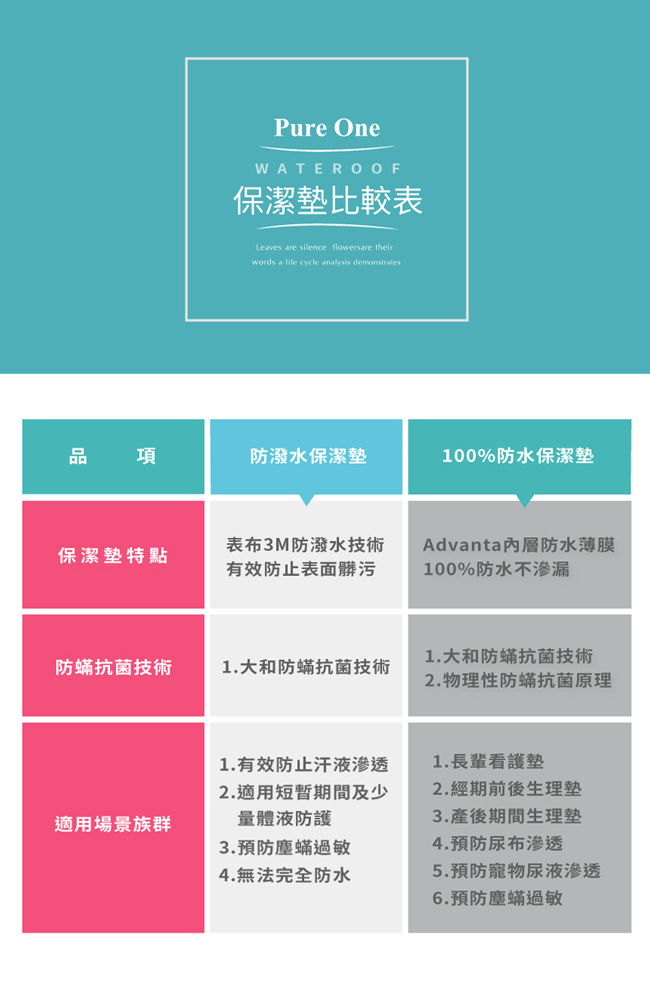 Ania Casa 完全防水 陽光寶藍 單人床包式保潔墊 日本防蹣抗菌 採3M防潑水技術