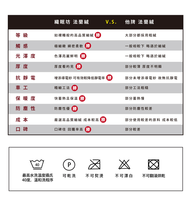 織眠坊 工業風羊羔絨法蘭絨萬用毯5尺-芬蘭國度