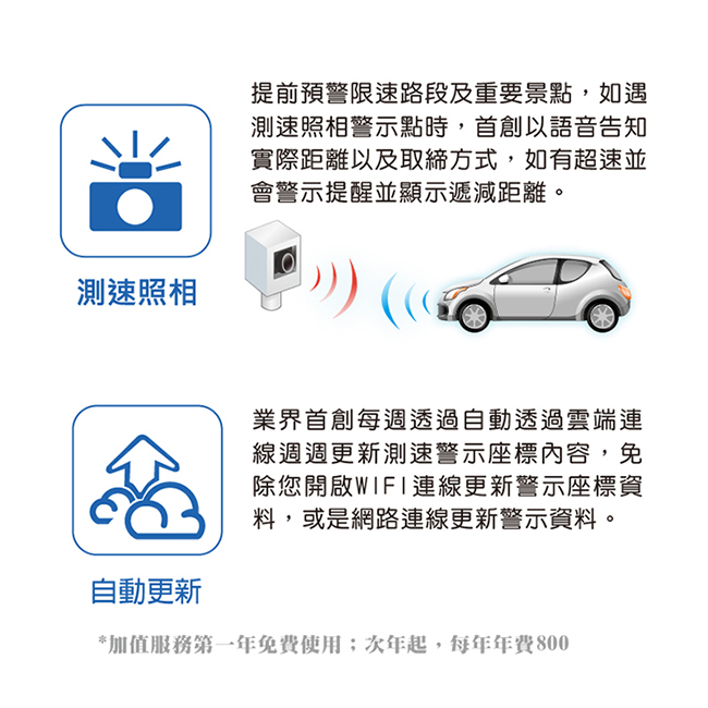 【真黃金眼】征服者 GPS CXR-5288IOT 雷達測速器 自動更新 GPS全頻雷達