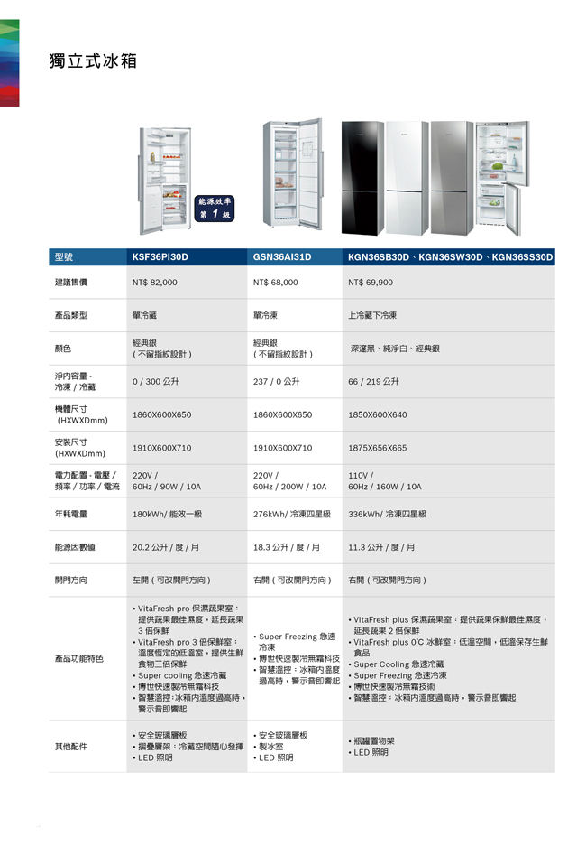 Bosch博世 537L 1級變頻獨立式對開電冰箱 冷藏KSF36PI30D冷凍GSN36