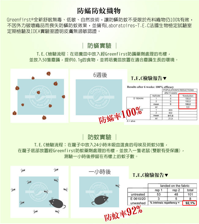 (跨年超值組)LooCa 法國Greenfirst防蹣防蚊火山岩快熱冬被1+1