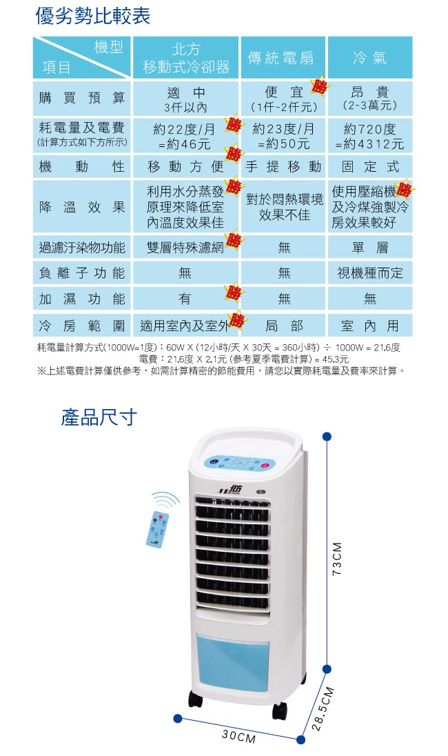 北方移動式冷卻器 AC-5507