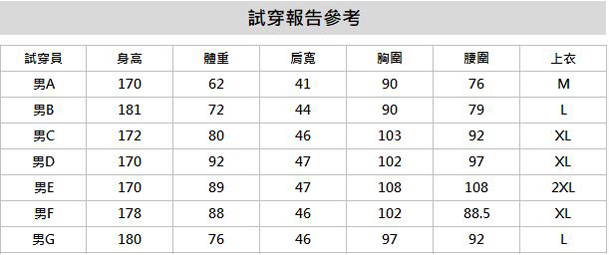 le coq sportif 法國公雞牌三色帶復古短袖POLO衫 男-灰