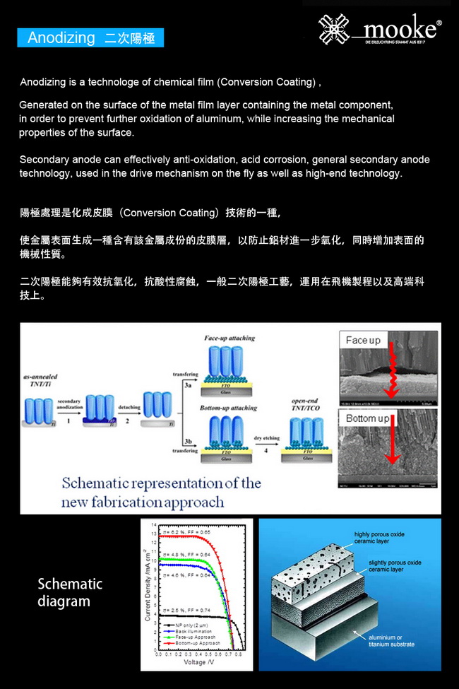 西班牙 Mooke iPhone 6(4.7)超薄鈦合金邊框-時尚銀