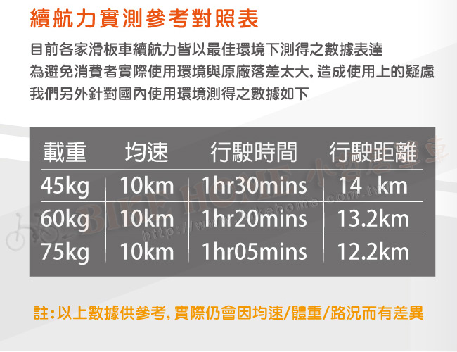 SWAGTRON 美國碳纖維折疊電動滑板車SWAGGER(潮格)-白