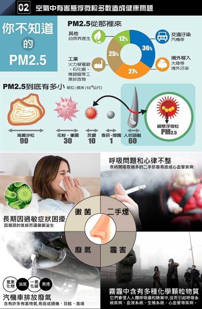 防霧霾騎行防塵口罩-2入