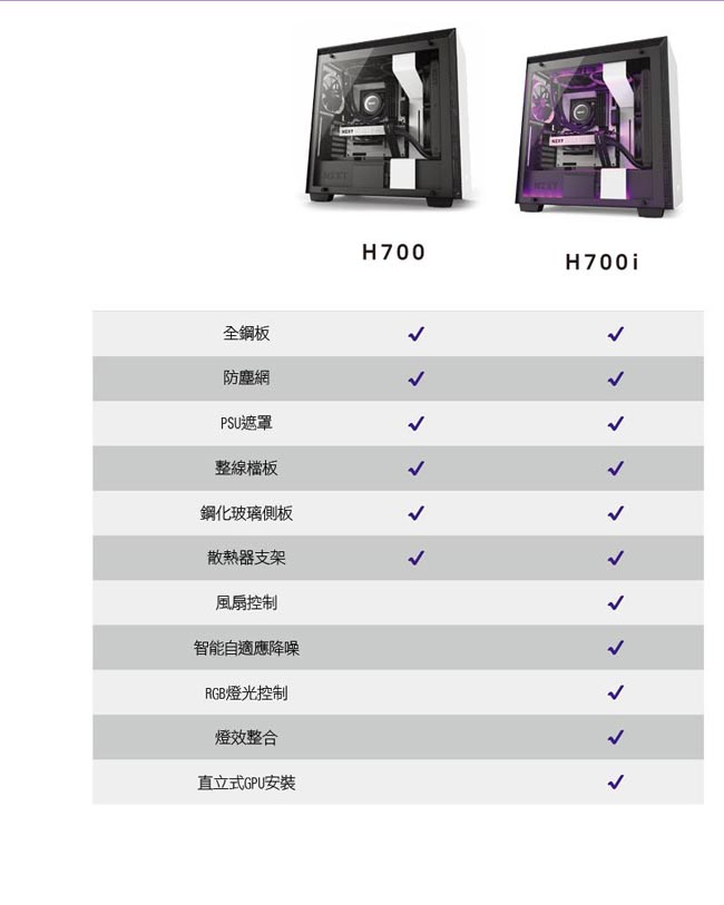 NZXT恩傑 H700 MID-TOWER CASE 電腦機殼/鋼化側透玻璃-黑藍