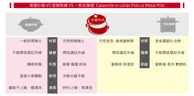 陸寶 和風雙層蓋陶鍋3號 4.6L