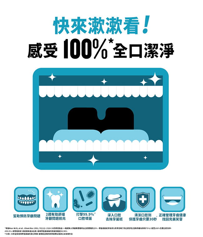 李施德霖 全效護理除菌溫和漱口水6件組(750mlx2+250mlx2贈100mlx2)