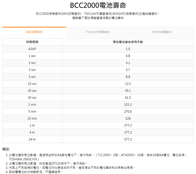 brinno 高清版建築工程縮時攝影相機組 BCC2000