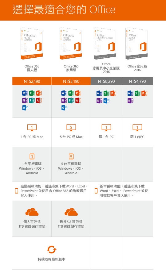 Microsoft 微軟 Office 365 家用一年訂閱下載版