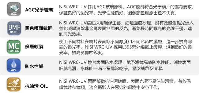 NiSi 耐司 WRC 82mm UV L395 超薄框多層鍍膜UV鏡(雙面疏油疏水)