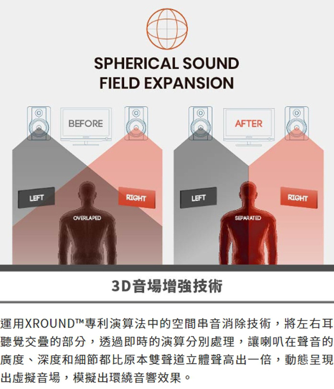 XROUND XPUMP Premium - 3D智慧音效引擎XP-02