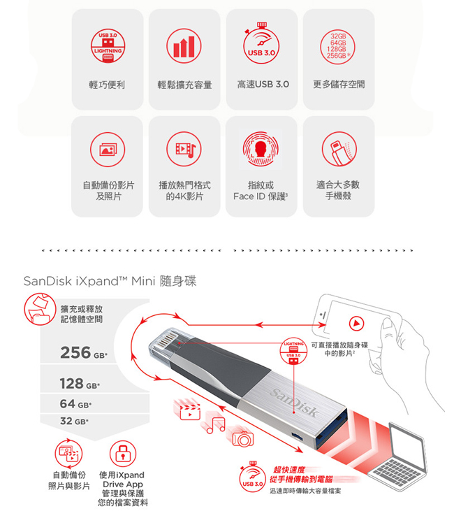 SanDisk iXpand Mini 隨身碟 256GB (公司貨) 新配色 藍色