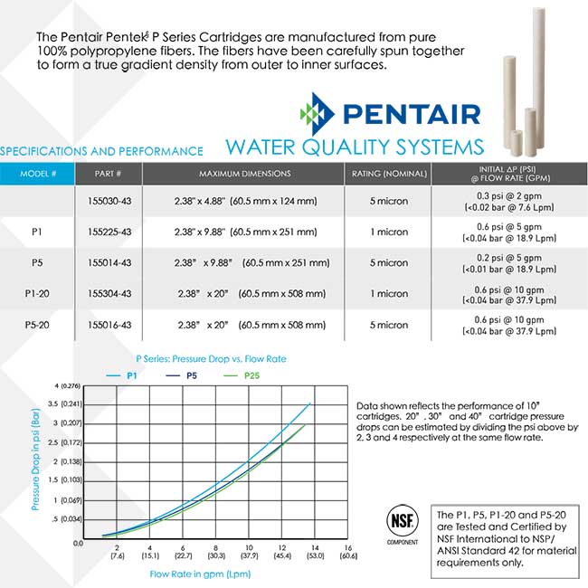 怡康 PENTAIR 10吋公規5微米PP棉濾芯