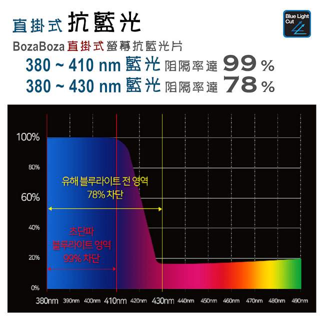 BozaBoza 直掛式 抗藍光片 ( 24型 , 適用 23吋~24吋 寬螢幕 )