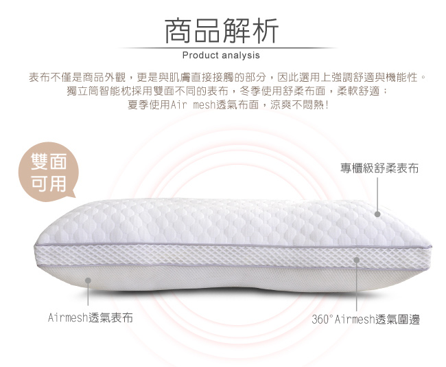 (破盤組)LooCa 調節式智能乳膠獨立筒枕 2入