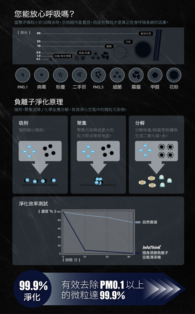 InfoThink 隨身項鍊負離子空氣清淨機 鋼鐵人