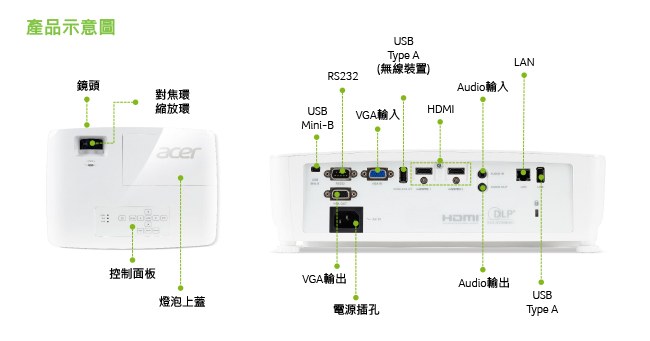 acer X1125i SVGA投影機(3600流明)