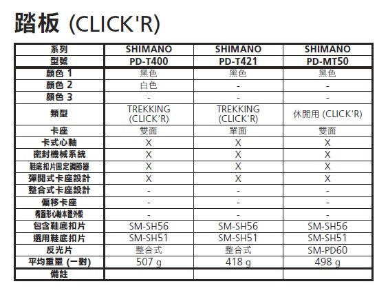 【SHIMANO】PD-T400 旅行車踏板