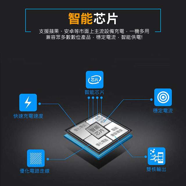 杯型電壓顯示雙點煙插座雙USB快速車充