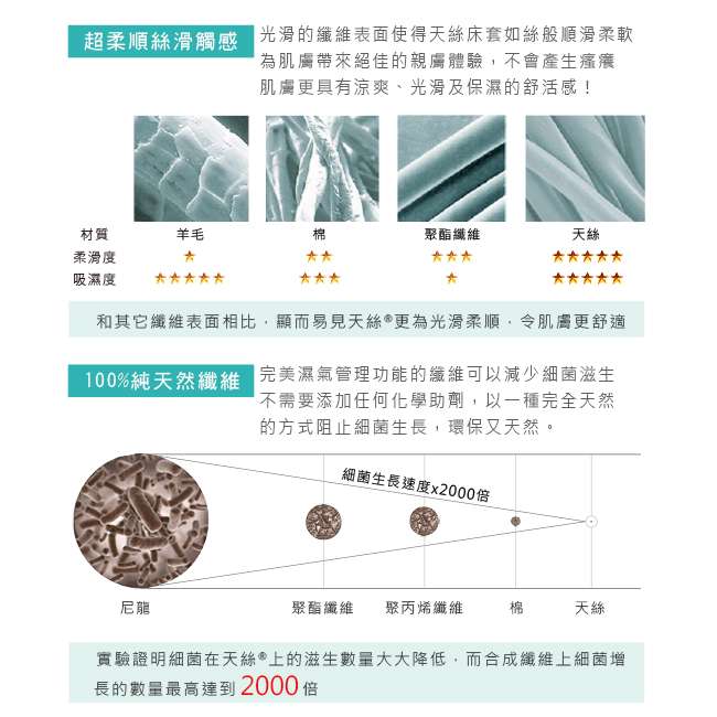 Tonia Nicole東妮寢飾 柔逸晨毓100%萊賽爾天絲兩用被床包組(雙人)