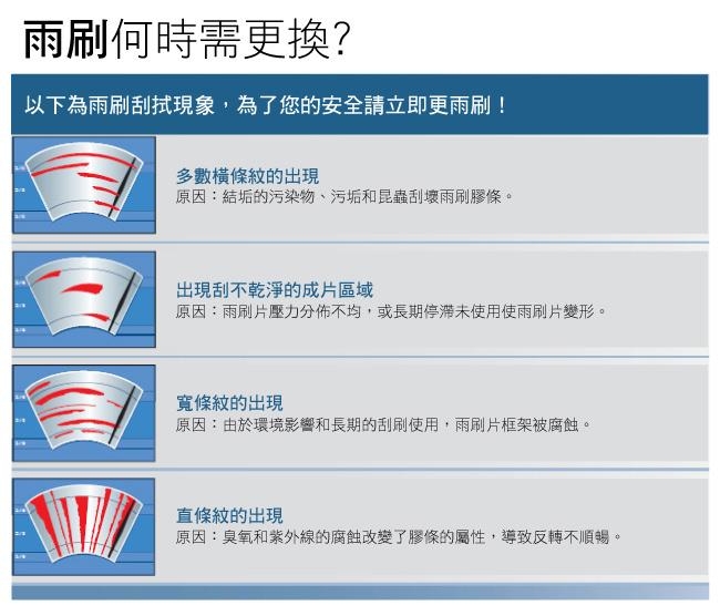 BOSCH進階型全天候軟骨雨刷26吋