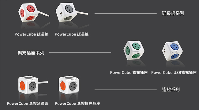 【PowerCube】2.1A雙USB擴充插座 4面插座、2埠USB