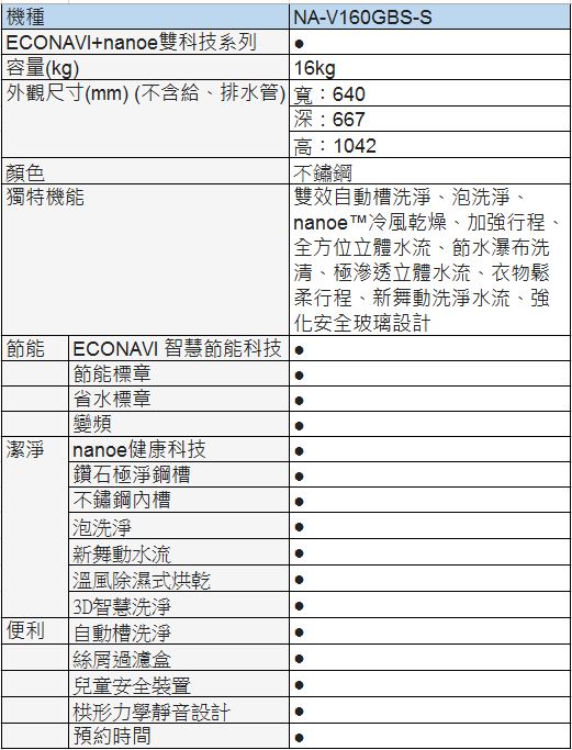 Panasonic國際牌 16KG 變頻直立式洗衣機 NA-V160GBS-S 不鏽鋼