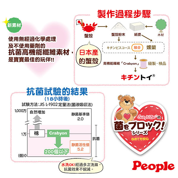 日本People-Suzy’s Zoo布玩具系列-咬舔玩具(0m+)(固齒器)