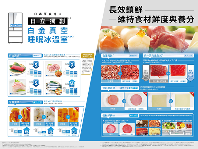 HITACHI日立 527L 1級變頻 6門電冰箱 RHW530JJ 琉璃