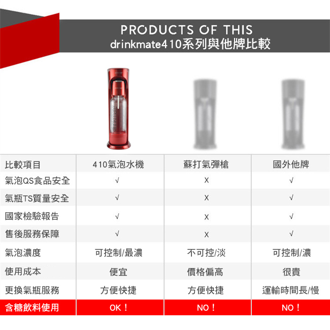 美國Drinkmate 410系列氣泡水機(雙氣瓶超值組合)