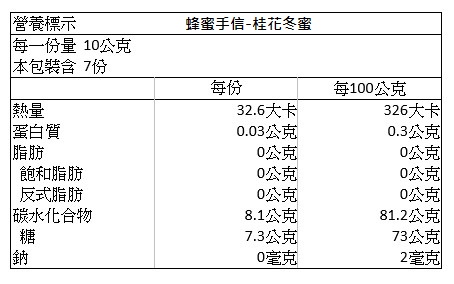 蜂之饗宴 蜂蜜手信(70gx4罐)