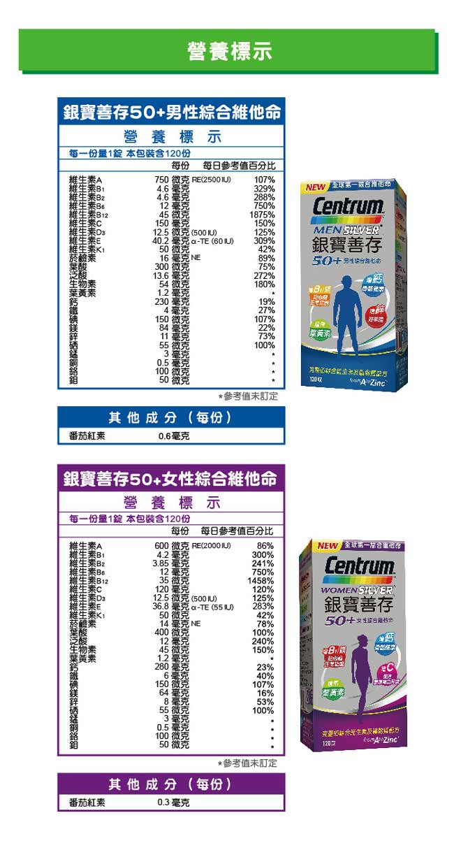 銀寶善存 男性綜合維他命錠(120錠/盒)x3盒