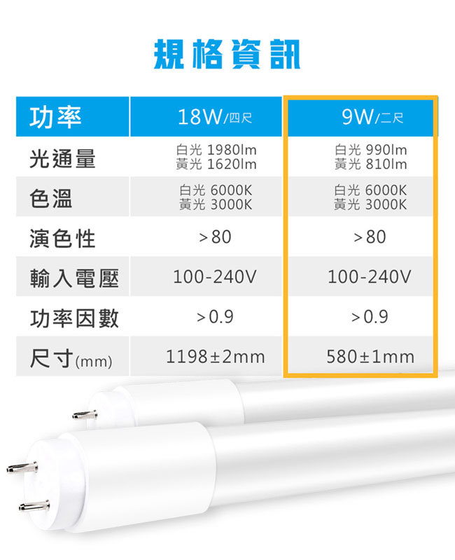 ADATA威剛 9W T8 2尺 LED高效玻塑燈管25入組(白光/黃光)