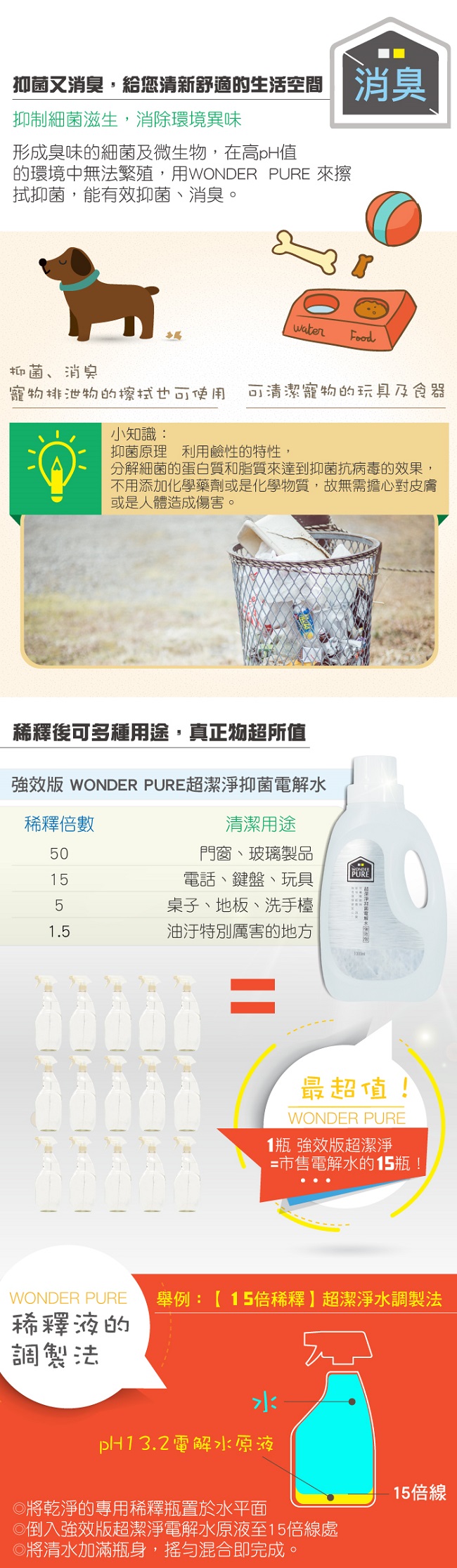 WONDER PURE超潔淨電解消毒抗菌液(豪華家庭組)WP1300-25N-25