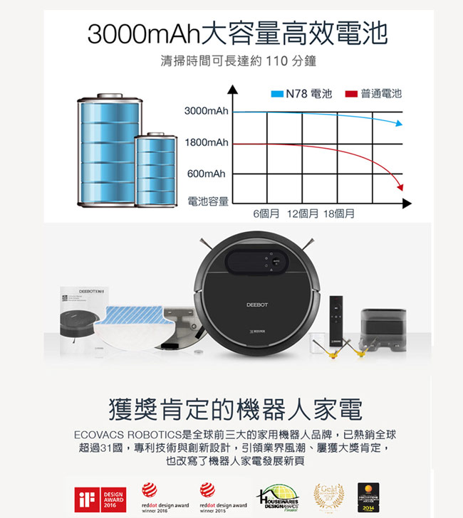 ECOVACS 智慧吸塵機器人DEEBOT DN78(福利品)