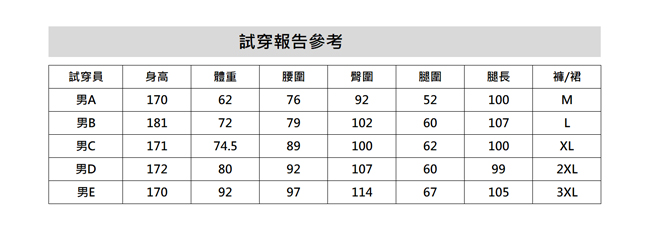 le coq sportif 法國公雞牌運動短褲 男-丈青