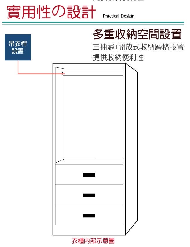 綠活居 利斯瑪2.8尺衣櫃(吊衣桿＋三抽屜＋內開放層格)-82.7x60x197cm-免組