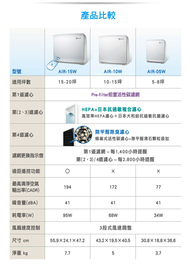 佳醫超淨 5-8坪 抗過敏空氣清淨機 AIR-05W