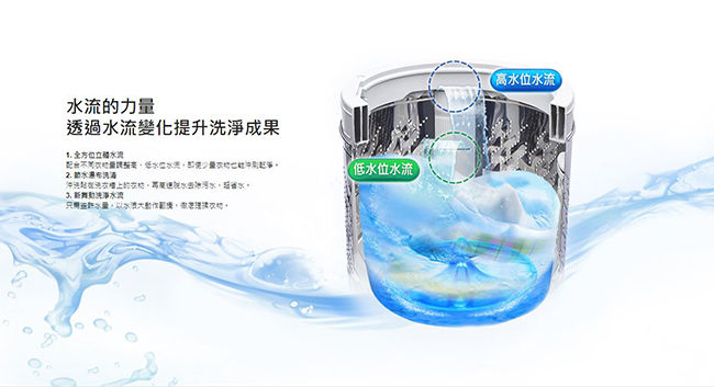 Panasonic國際牌 17KG 變頻直立式洗衣機 NA-V170GT-L 炫銀灰