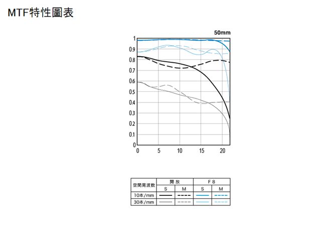 CANON EF 50mm F1.8 STM (平行輸入) | CANON | Yahoo奇摩購物中心