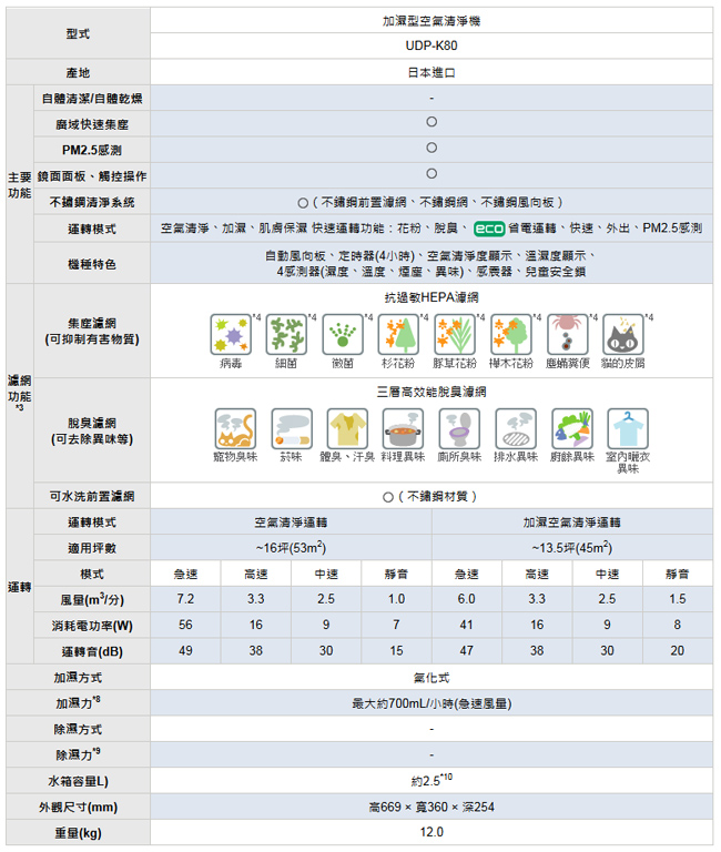 HITACHI日立 三合一加濕空氣清淨機 UDP-K80 日本原裝