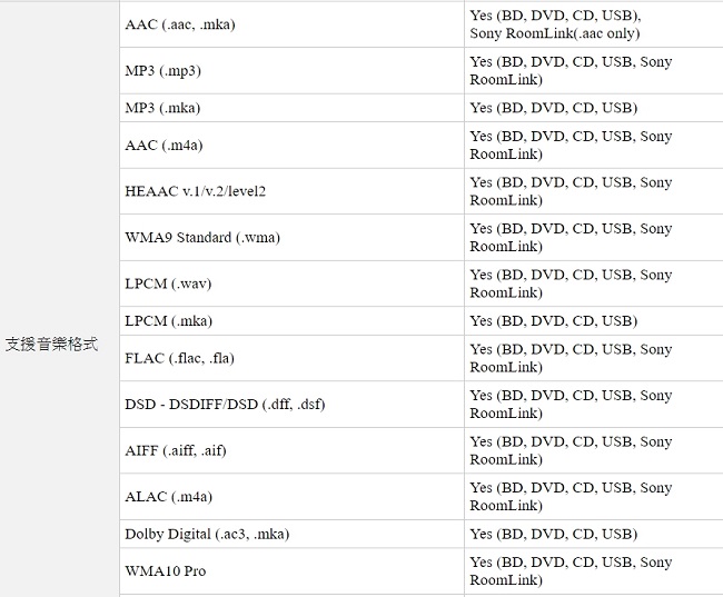 SONY UBP-X700 4K Ultra HD藍光播放機