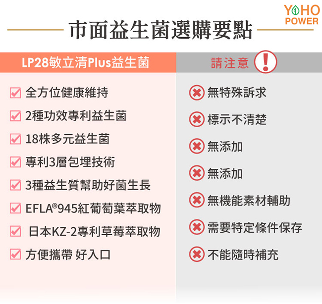 悠活原力 LP28敏立清Plus益生菌-葡萄多多X2(30條/盒)