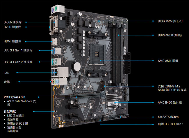 華碩主機板PRIME-B450M-A