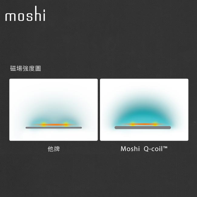 Moshi Otto Q 無線充電盤