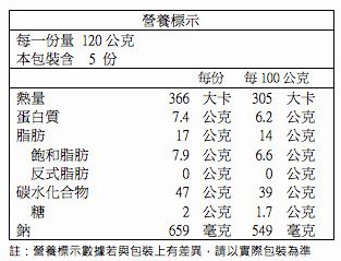 統一生機 蔥抓餅(600g/5入裝)