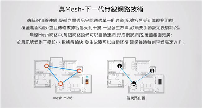 Tenda nova MW6 Mesh 無線網狀路由器 (WiFi魔方) 單顆組