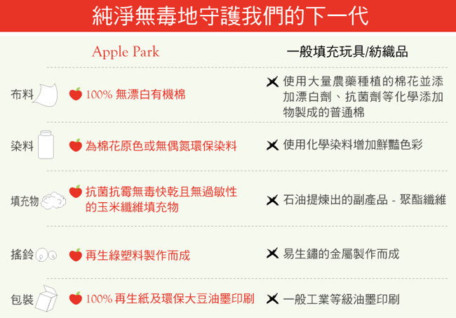 美國 Apple Park 農場好朋友系列 有機棉安撫玩偶 - 時尚靚貓